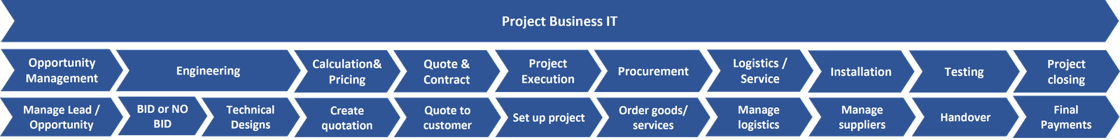 Picture1 neu Project Business Excellence
