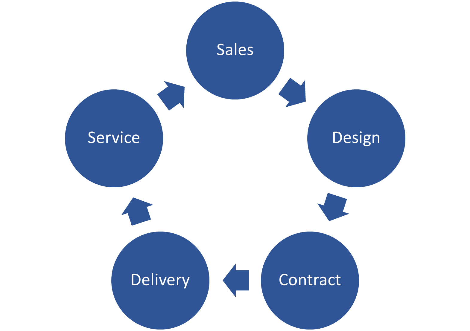 Picture2 neu Project Business Excellence